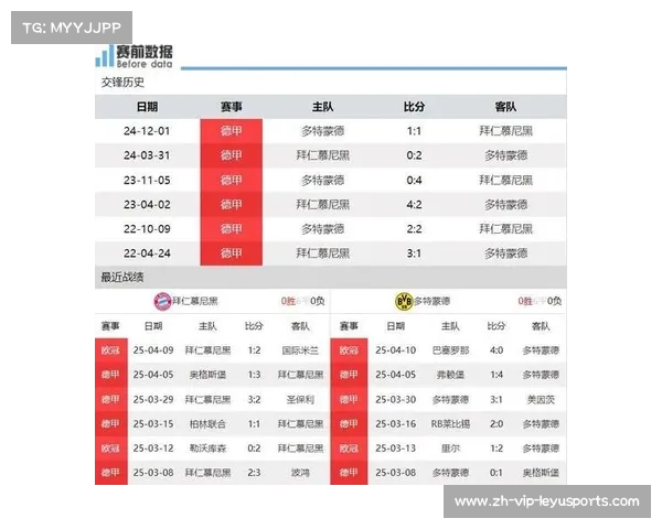 德国国家德比赛事前瞻拜仁与多特实力对比及历史交锋分析 德国国家德比赛事前瞻拜仁与多特实力对比及历史交锋分析