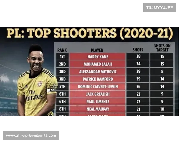 英超争顶成功率统计 科纳特范迪克领衔榜单追踪 英超争顶成功率统计 科纳特范迪克领衔榜单追踪