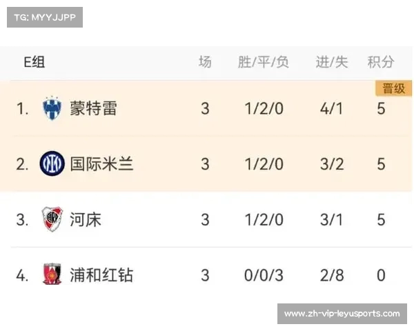 世俱杯历年对阵回顾与战绩分析趋势解读 世俱杯历年对阵回顾与战绩分析趋势解读